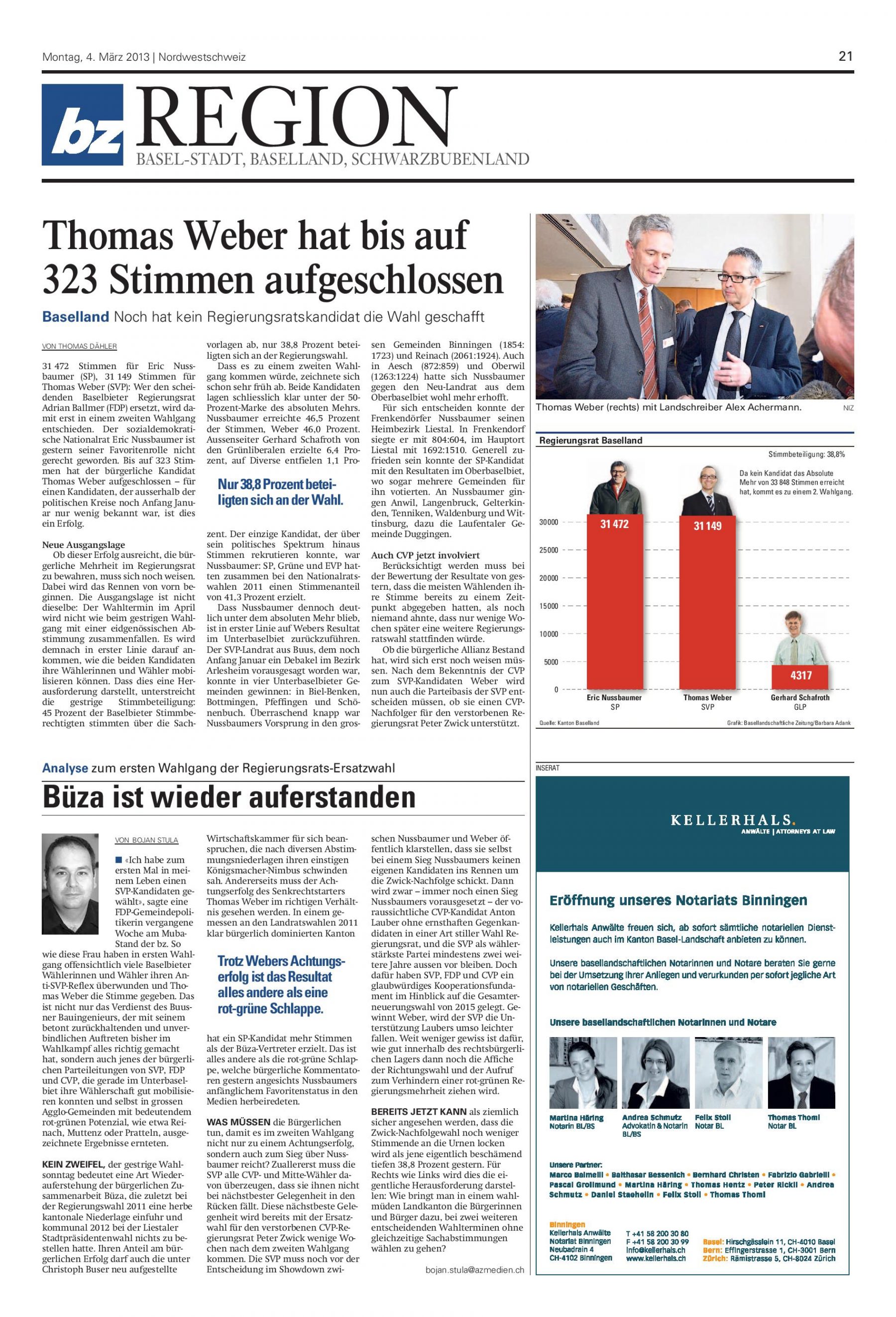 Thomas Weber, BZ: Thomas Weber hat bis auf 323 Stimmen aufgeschlossen